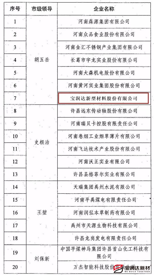 寶潤(rùn)達(dá)外墻保溫一體板